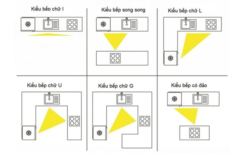 dịch vụ thi công nội thất nhà bếp