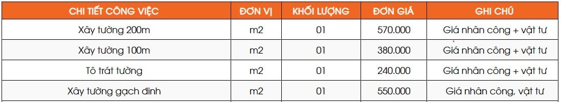 Đơn gi&aacute; thu&ecirc; thợ tr&aacute;t tường bao gồm nh&acirc;n c&ocirc;ng v&agrave; vật tư