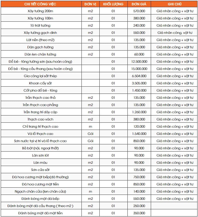 Bảng gi&aacute; dịch vụ sửa chữa, cải tạo nh&agrave;