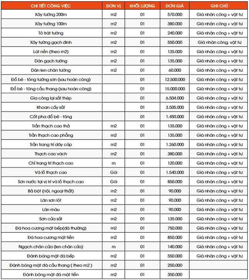 Bảng gi&aacute; chi tiết dịch vụ cải tạo nh&agrave; gi&aacute; rẻ