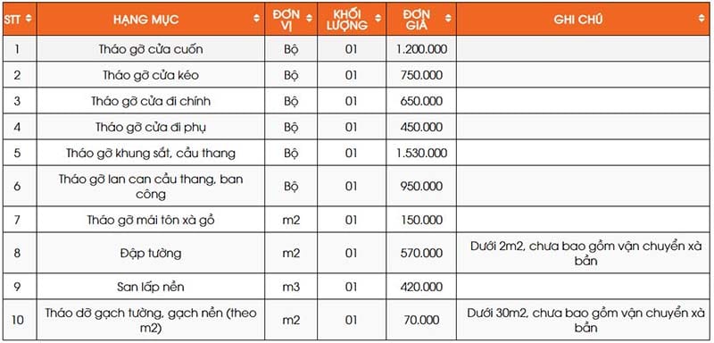 Bảng gi&aacute; dịch vụ cửa