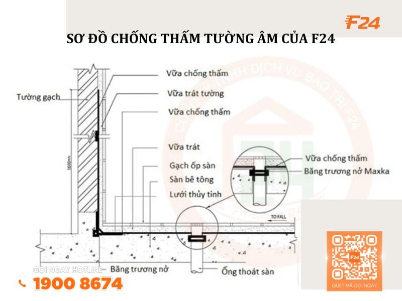 Sơ đồ chống thấm sàn âm tại F24 Sơ đồ chống thấm sàn âm tại F24