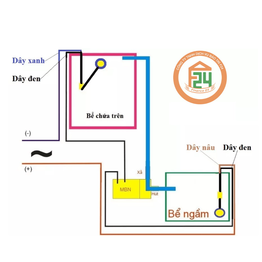 Dich vu sua chua lap dat he thong duong ong nuoc 1