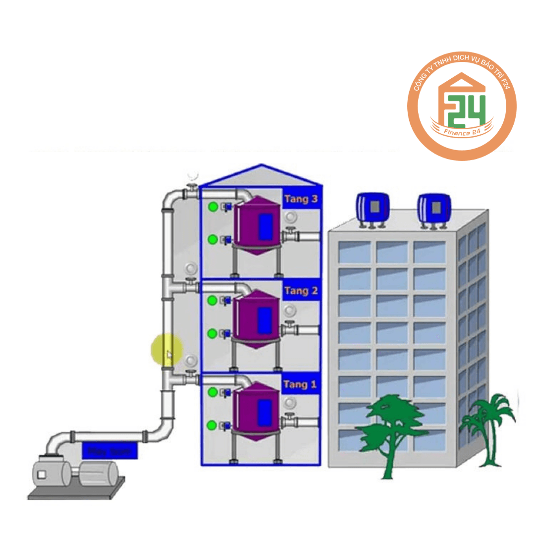 Dich vu sua chua lap dat he thong duong ong nuoc 2