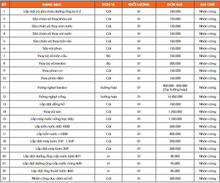 Báo giá dịch vụ sửa ống nước 3 f1babdf4e94f2011795e