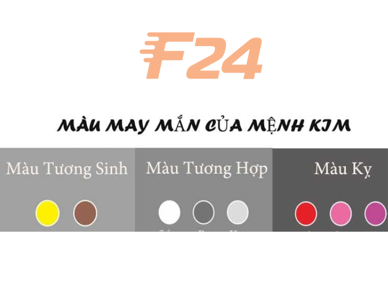 Màu sắc may mắn của mệnh kim