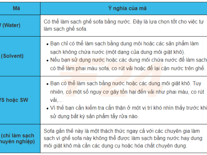 trường hợp trước khi vệ sinh sofa