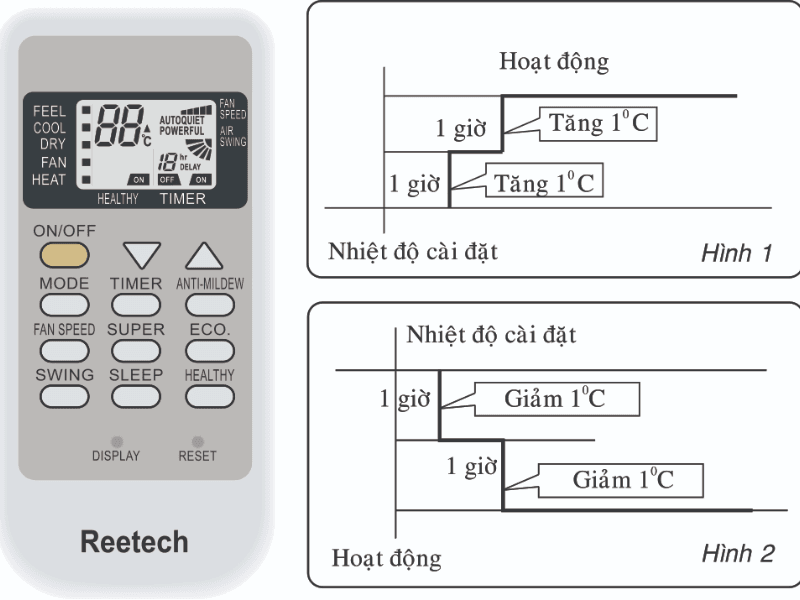 Tiết kiệm năng lượng Energy Saver Mode
