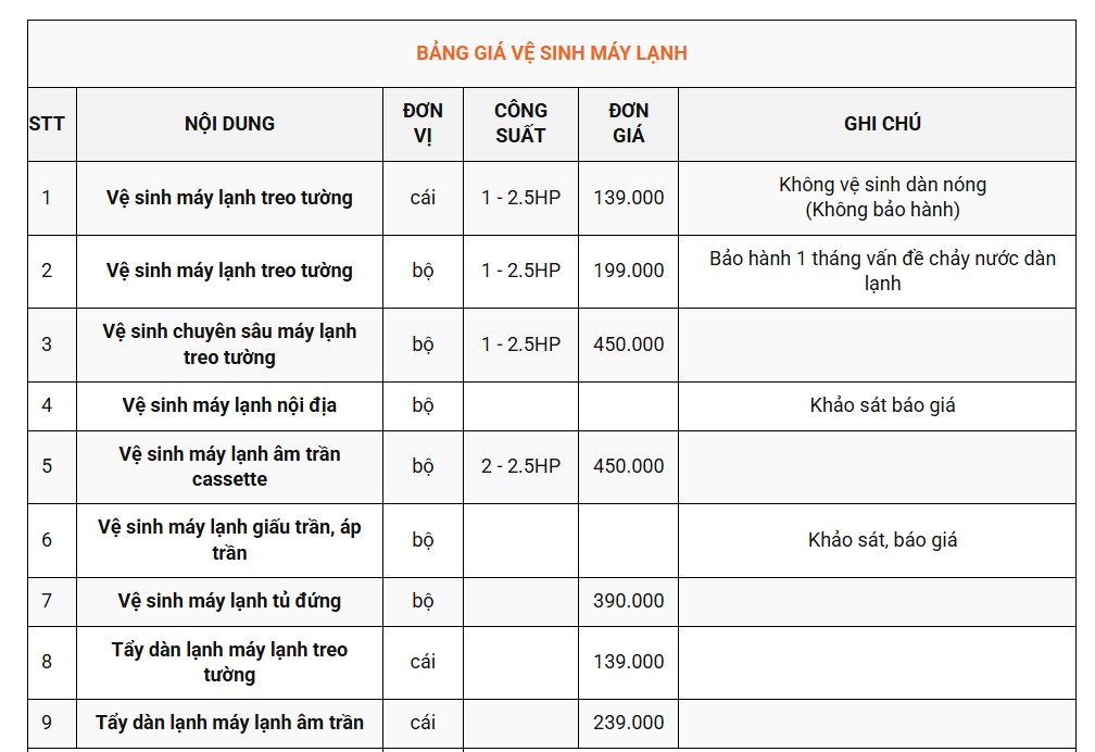 gi&aacute; dịch vụ vệ sinh m&aacute;y lạnh