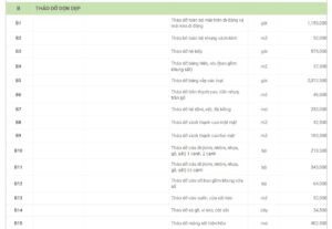 Báo giá dịch vụ tháo dỡ nhà cũ chuyên nghiệp tại TP.HCM 2 báo giá dịch vụ tháo dỡ nhà