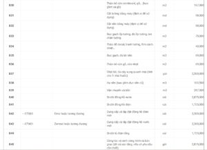 Báo giá dịch vụ tháo dỡ nhà cũ chuyên nghiệp tại TP.HCM 4 báo giá tháo dỡ nhà