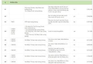 b&aacute;o gi&aacute; thi c&ocirc;ng phần cửa