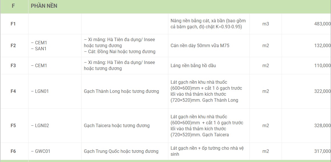 b&aacute;o gi&aacute; thi c&ocirc;ng phần nền