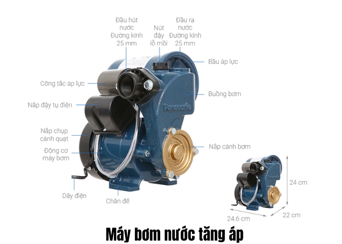các loại máy bơm nước
