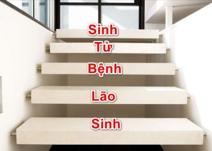 Cách tính bậc cầu thang trong phong thủy