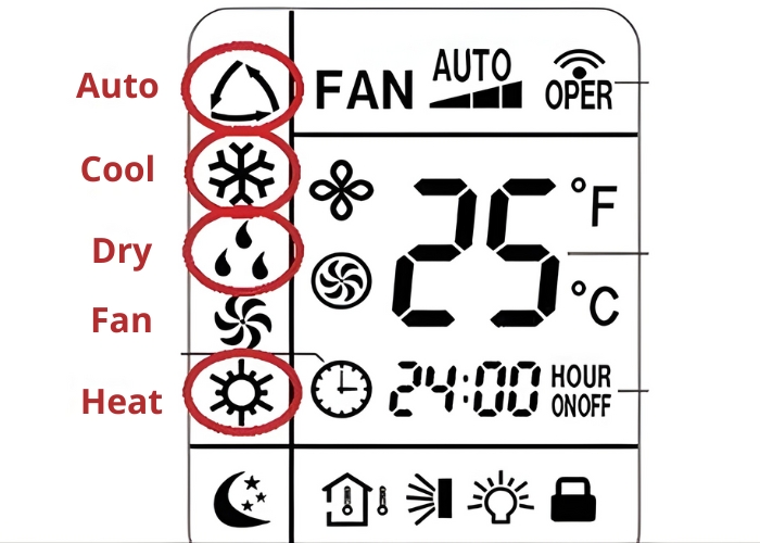 Các chế độ trên Remote máy lạnh
