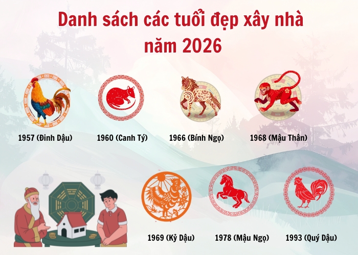 Các tuổi đẹp để khởi công xây nhà năm Bính Ngọ các tuổi đẹp xây nhà năm 2026