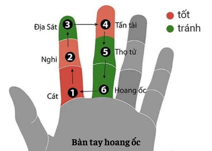 Cách tính hạn Hoang Ốc cần tránh Hạn Hoang Ốc và cách nhận biết
