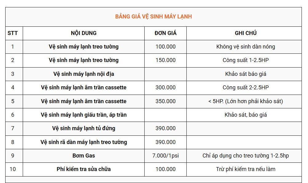 bảng gi&aacute; vệ sinh m&aacute;y lạnh