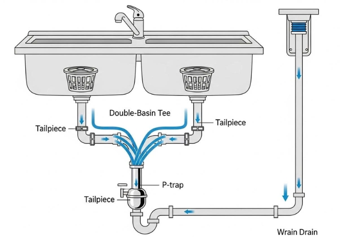 C&aacute;ch lắp ống tho&aacute;t nước bồn rửa đ&ocirc;i