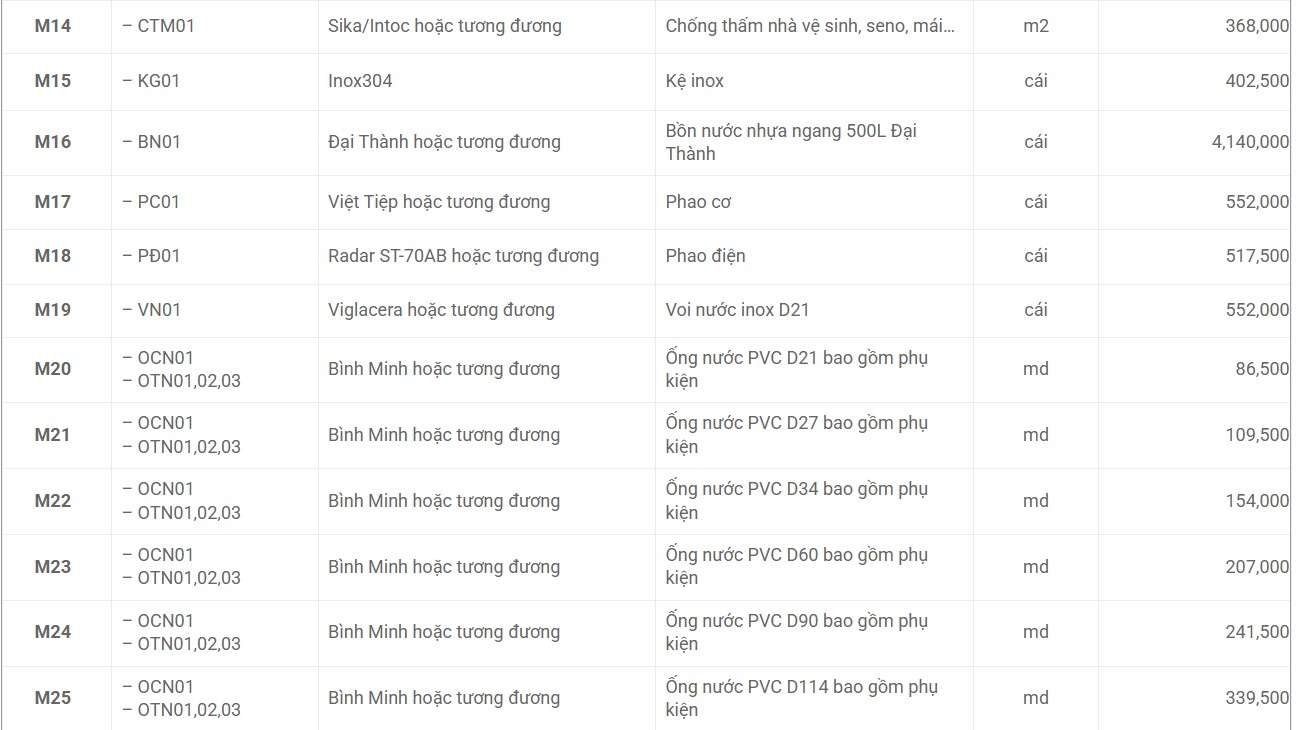 bảng gi&aacute; dịch vụ thay ống nước