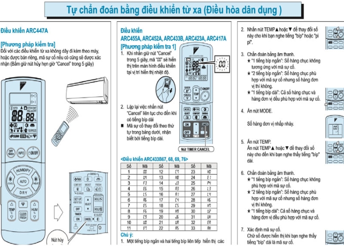 Check m&atilde; lỗi m&aacute;y lạnh Daikin bằng remote