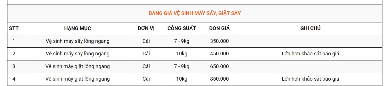 bang gia ve sinh giat say