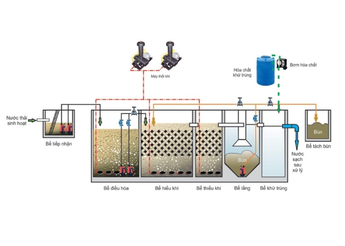 Ti&ecirc;u chuẩn tho&aacute;t nước v&agrave; xử l&yacute; nước thải trong kh&aacute;ch sạn