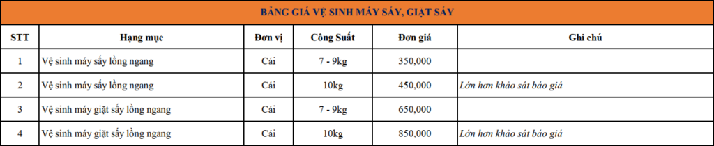 Bang gia may giat say